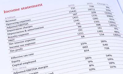 Does your business make use of your financial statements?